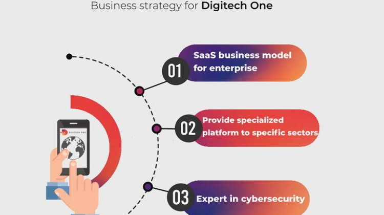 ดิจิเทค วัน เปิดตัว Platform ด้านความปลอดภัย ทางธุรกิจธนาคาร และประกันภัย